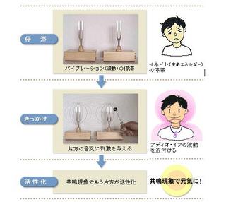 波動共鳴健康ペンダント アディオイフ